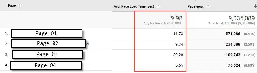 Google Search Console and Google Analytics Webdotedit
