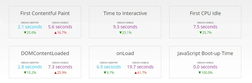HTTP Archive Webdotedit