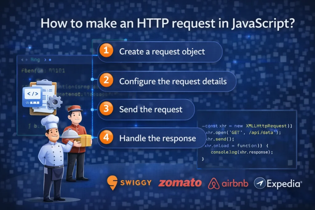 How to make an HTTP request in Javascript?