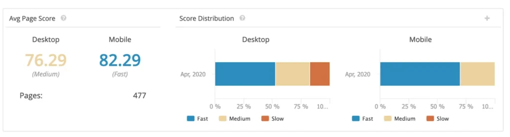 Page Speed Analysis at Scale Webdotedit