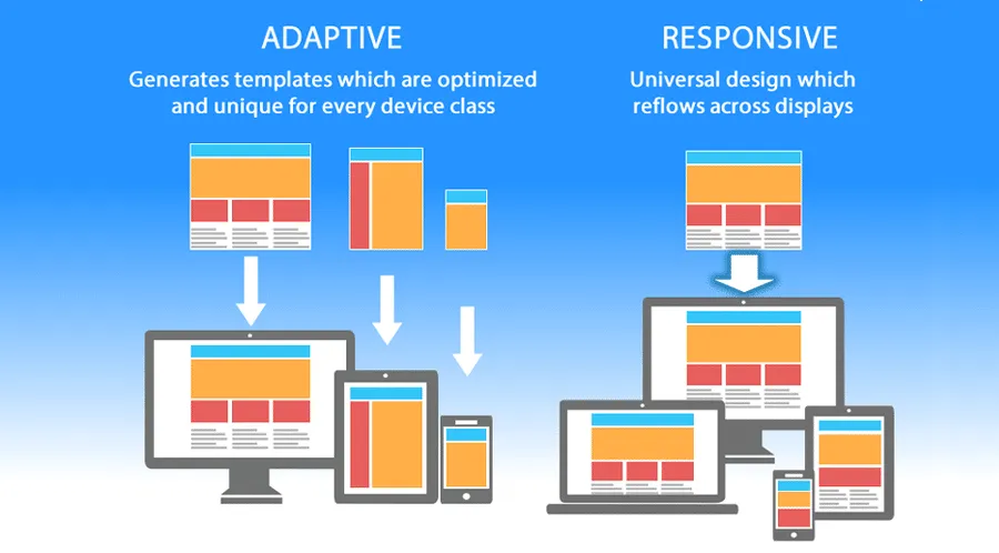 Responsive Design Webdotedit