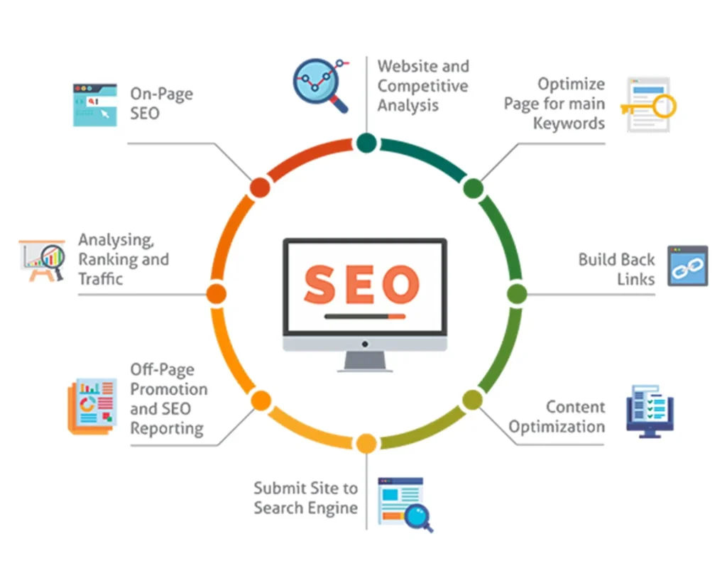 SEO Optimization