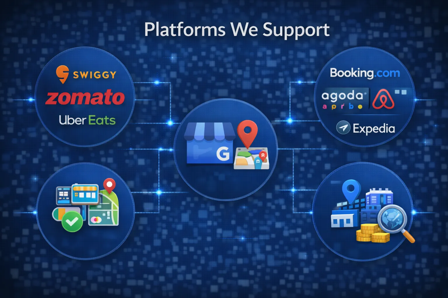 Platforms We Support